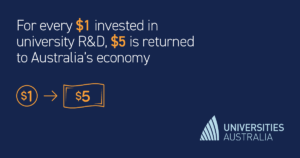 For every $1 invested in university R&D, $5 is returned to Australia’s economy