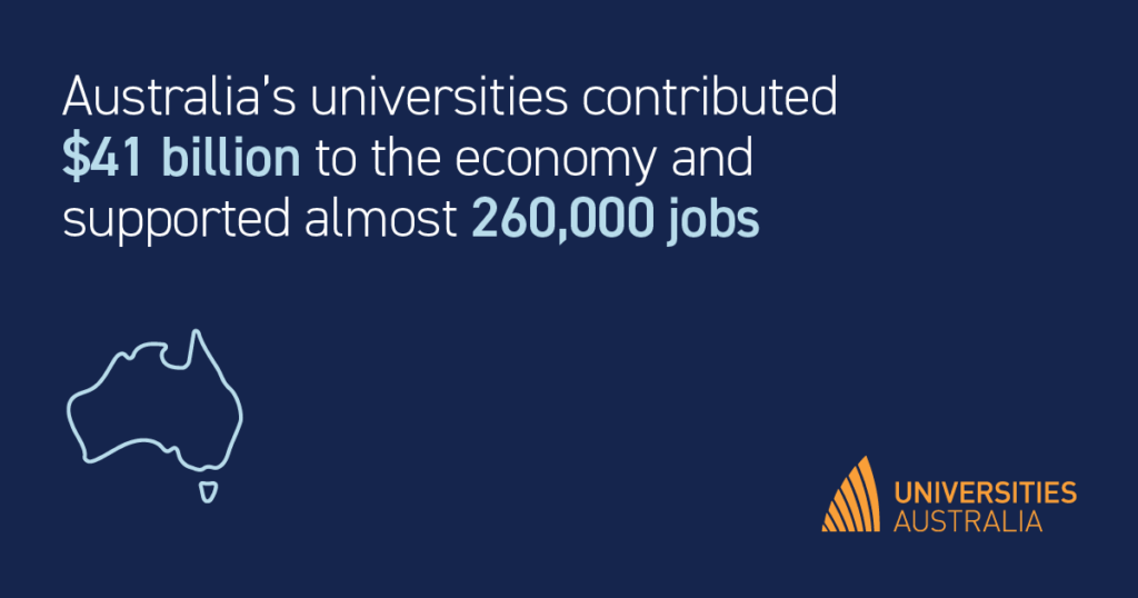 Australia’s universities contributed $41 billion to the economy and supported almost 260,000 jobs